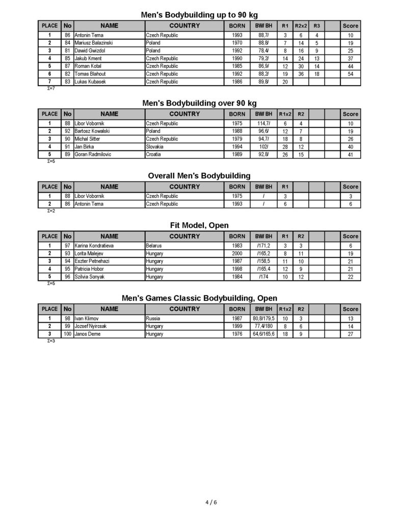 Diamond Cup Hungary 2019