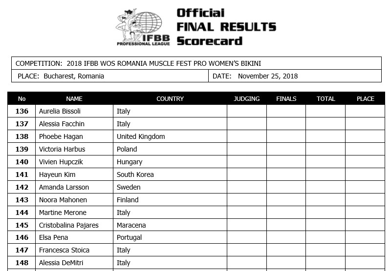 Romania Musclefest Pro 2018