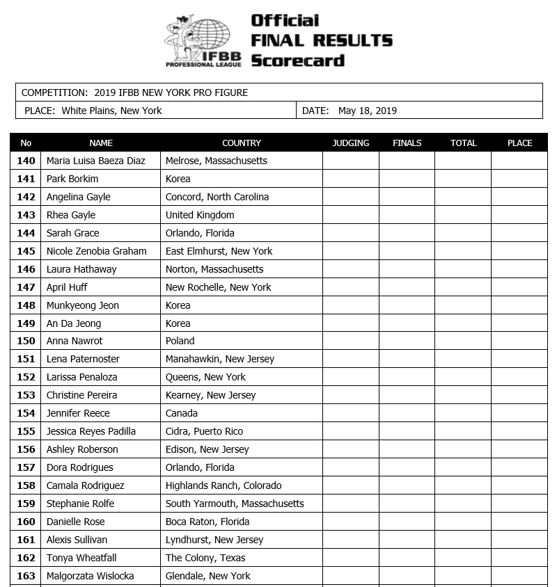 New York Pro 2019