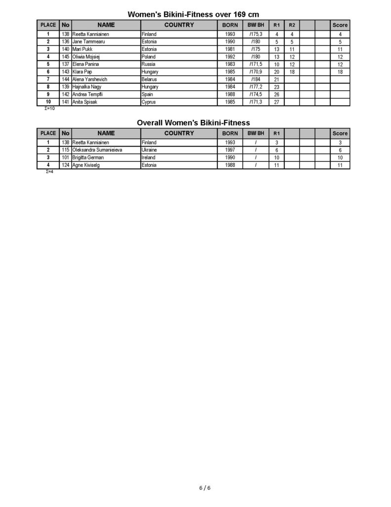 Diamond Cup Hungary 2019