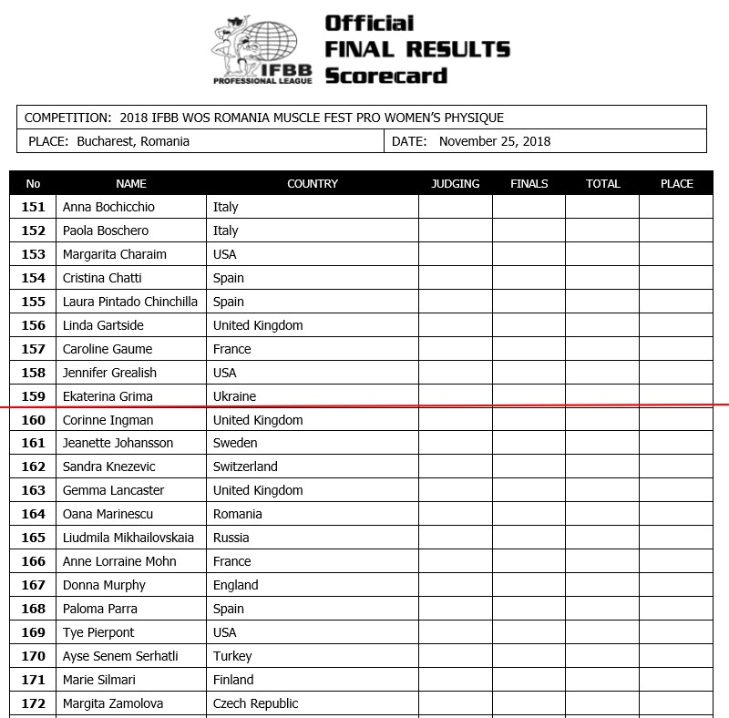 Romania Musclefest Pro 2018