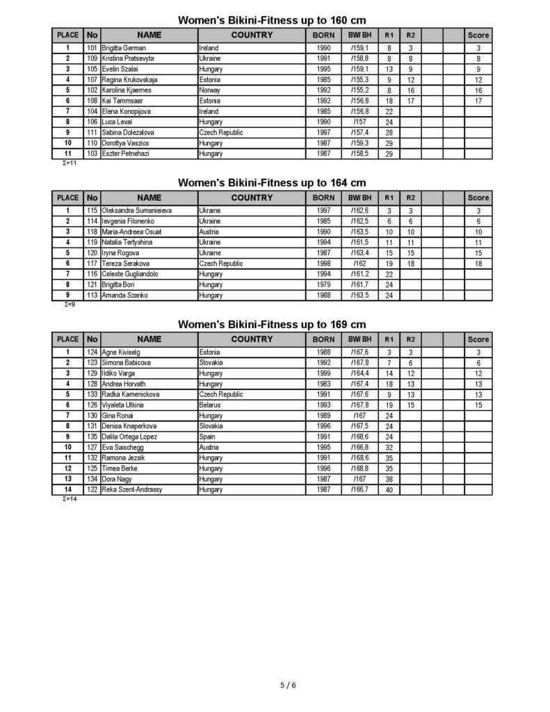 Diamond Cup Hungary 2019