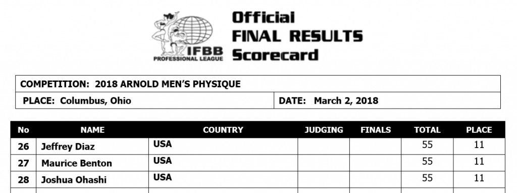 2018 Arnold Classic USA Scorecards