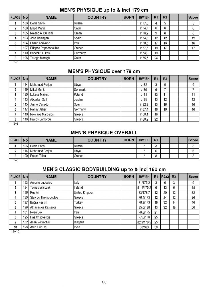 Diamond Cup 2017