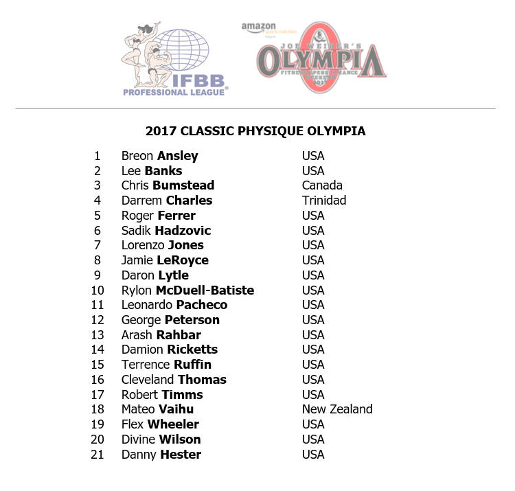 2017 Olympia Competitor List