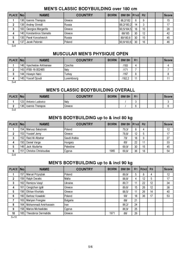 Diamond Cup 2017