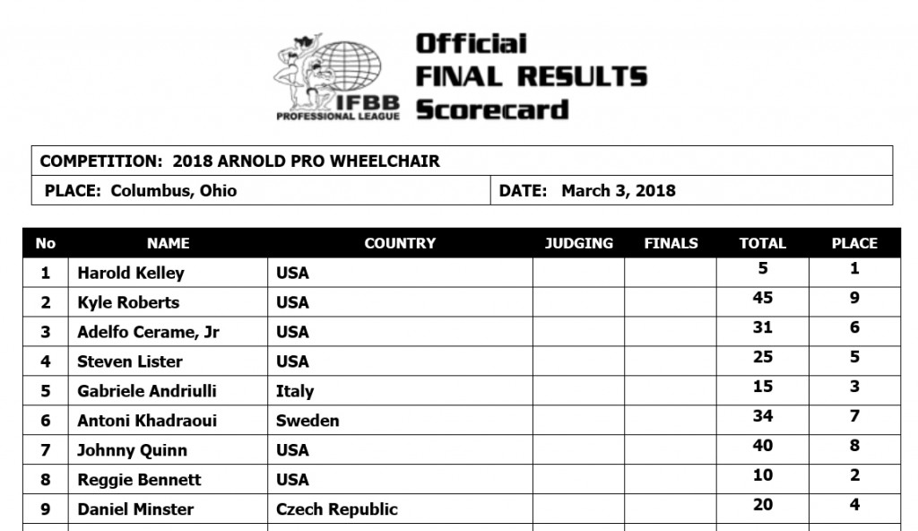 2018 Arnold Classic USA Scorecards