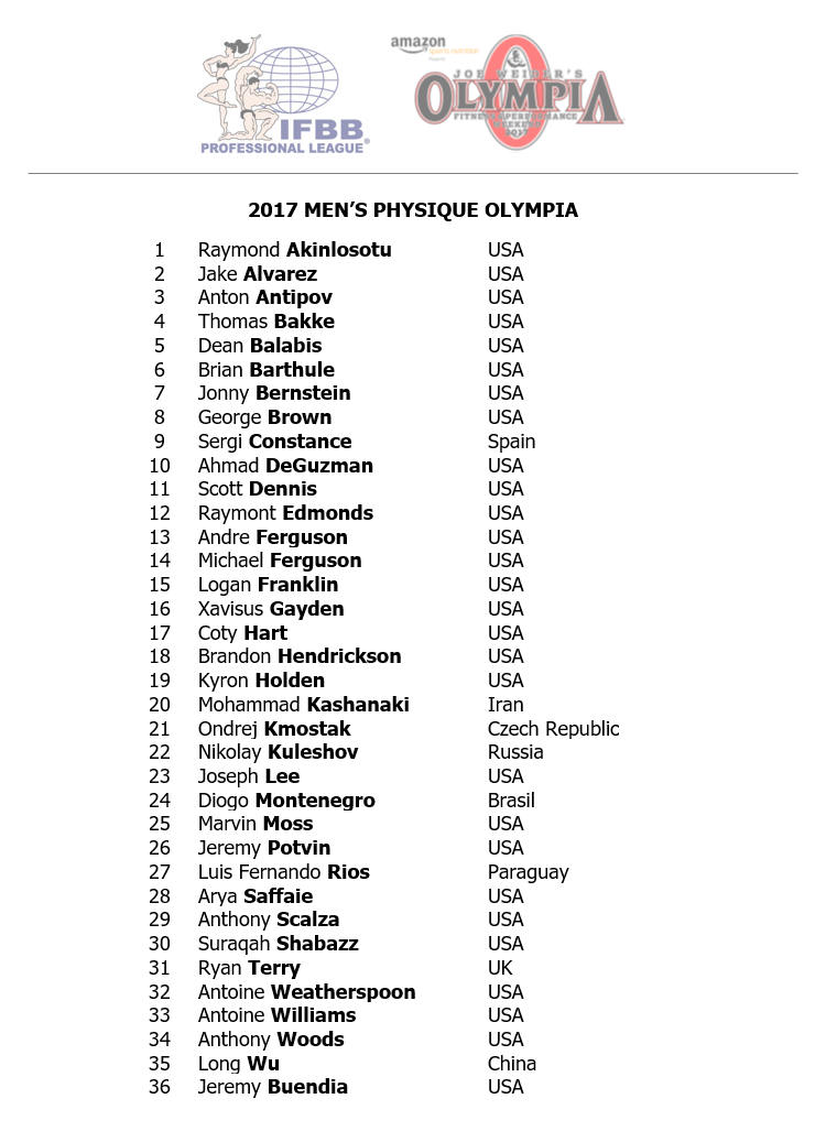 2017 Olympia Competitor List