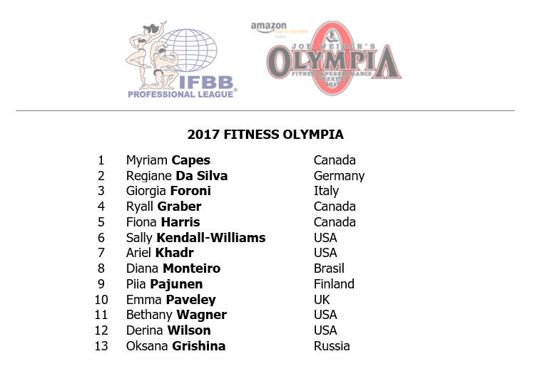2017 Olympia Competitor List