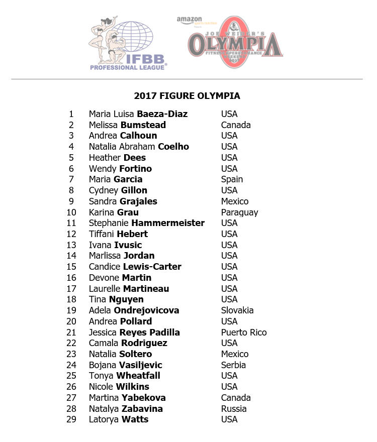 2017 Olympia Competitor List
