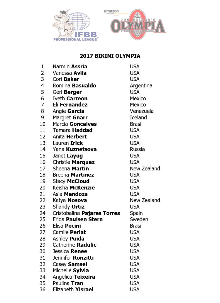 2017 Olympia Competitor List