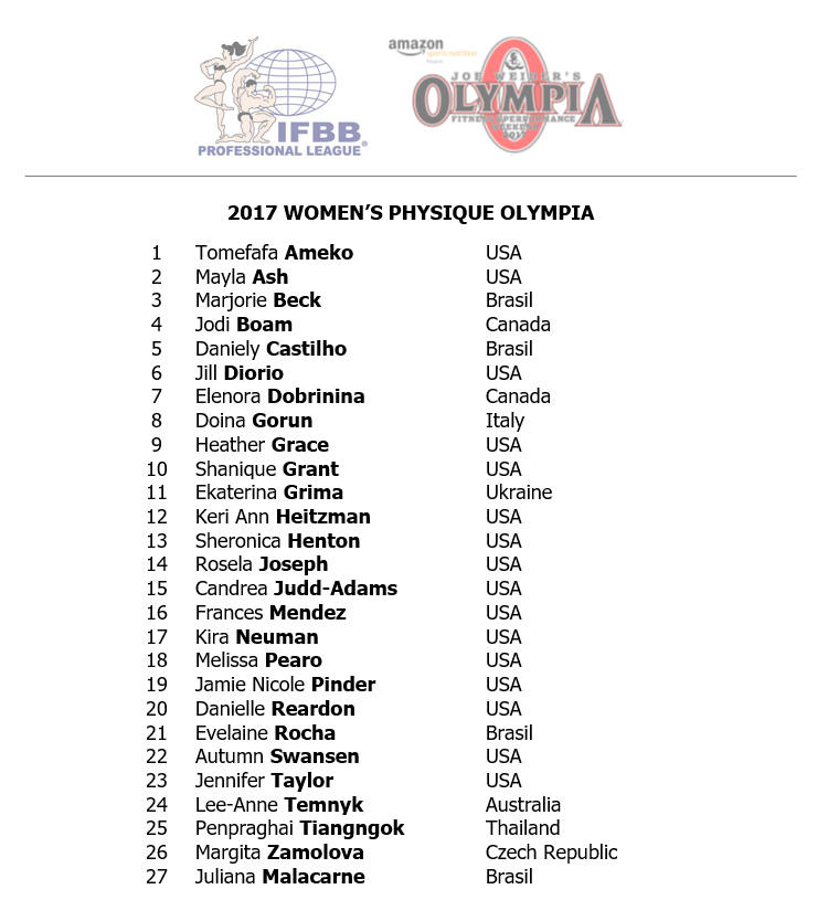 2017 Olympia Competitor List