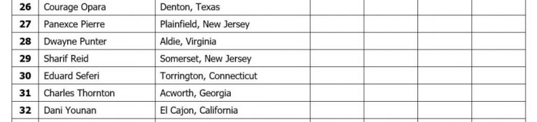 OFFICIAL 2017 IFBB Pittsburgh Pro Competitors List