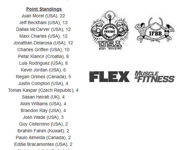 2017 Olympia Qualification Series