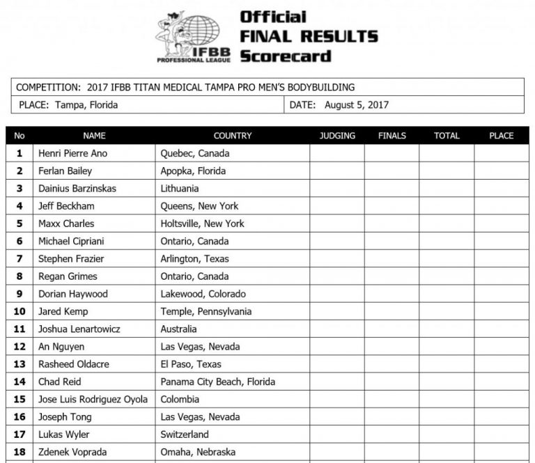 2017 IFBB Titan Medical Tampa Pro Competitors List