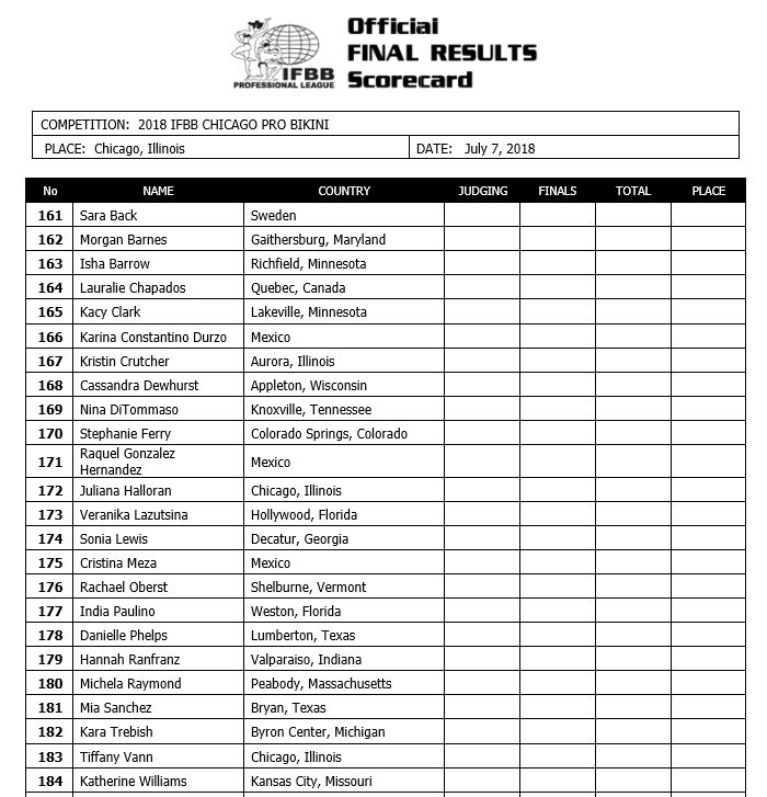 Chicago Pro 2018