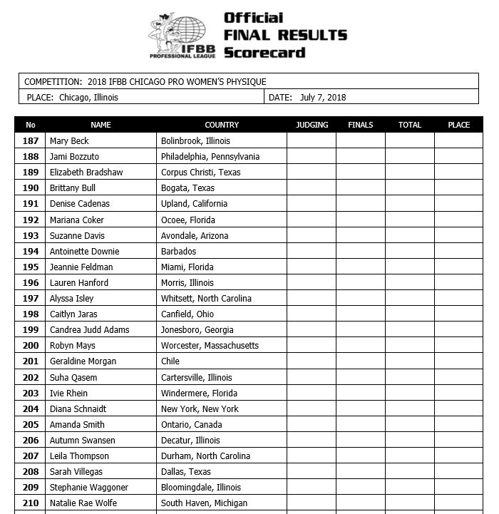 Chicago Pro 2018