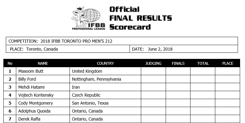 Toronto Pro Supershow 2018