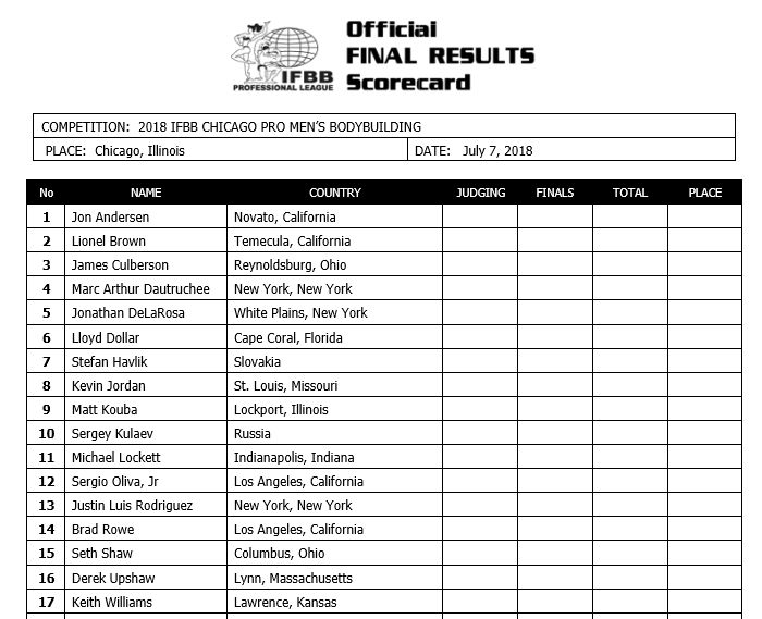 Chicago Pro 2018