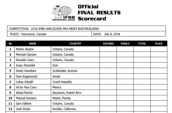 Vancouver Pro 2018