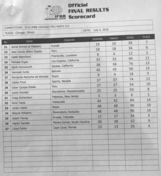 Wings of Strength Chicago Pro 2018