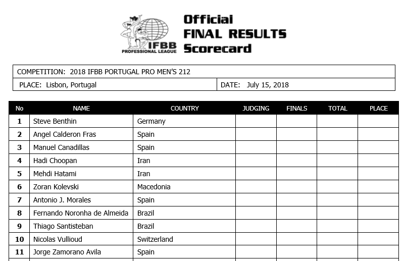 Portugal Pro 2018