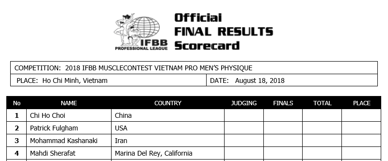 Musclecontest Vietnam PRO