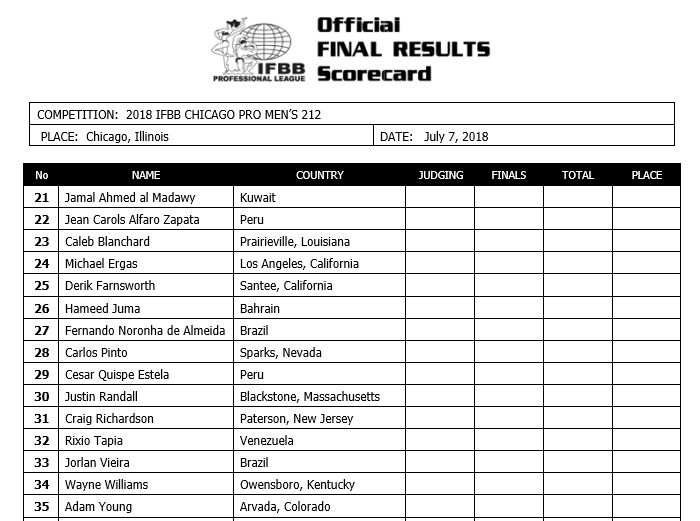 Chicago Pro 2018