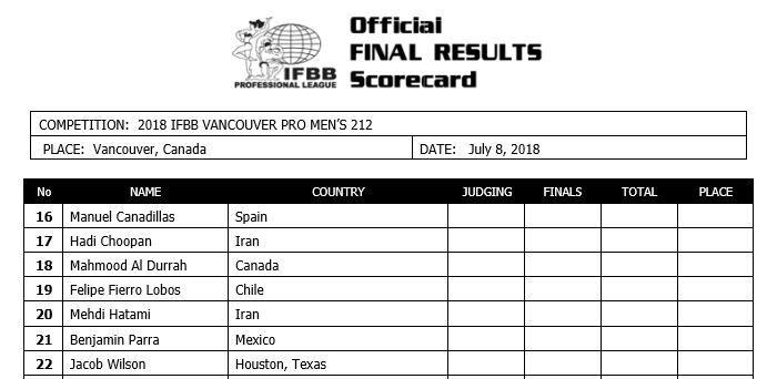 Vancouver Pro 2018