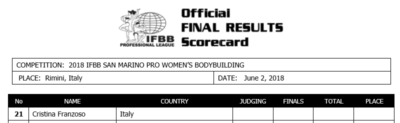 competitors list 2018 IFBB Pro San Marino Pro