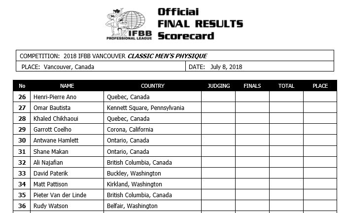 Vancouver Pro 2018
