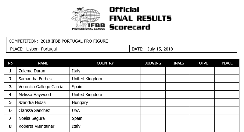 Portugal Pro 2018