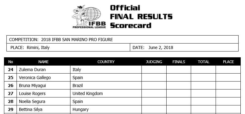 competitors list 2018 IFBB Pro San Marino Pro