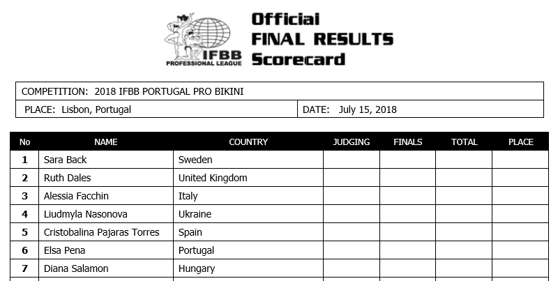 Portugal Pro 2018
