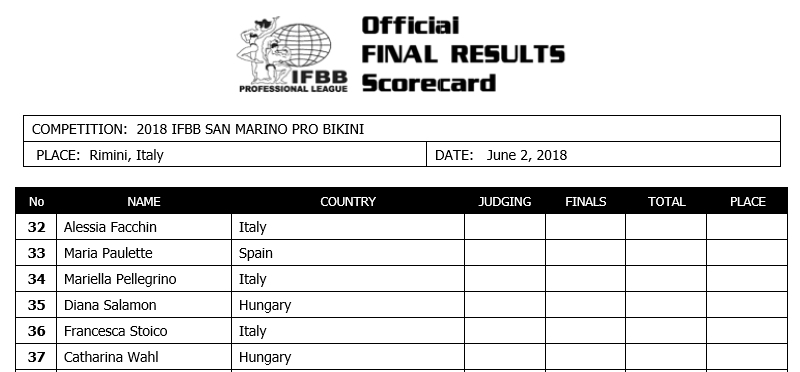 competitors list 2018 IFBB Pro San Marino Pro