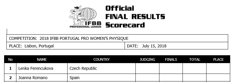 Portugal Pro 2018