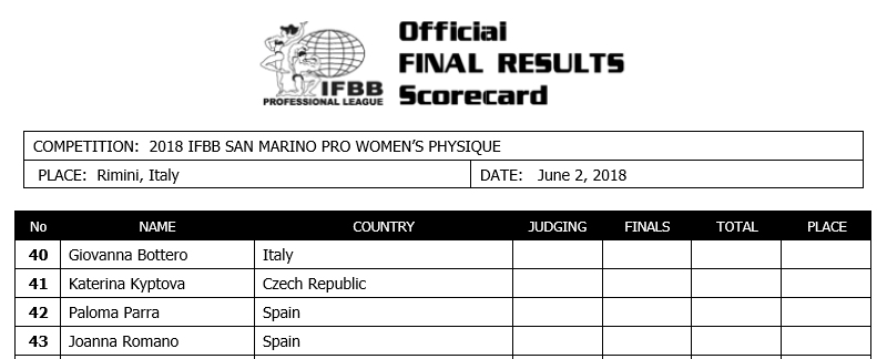 competitors list 2018 IFBB Pro San Marino Pro