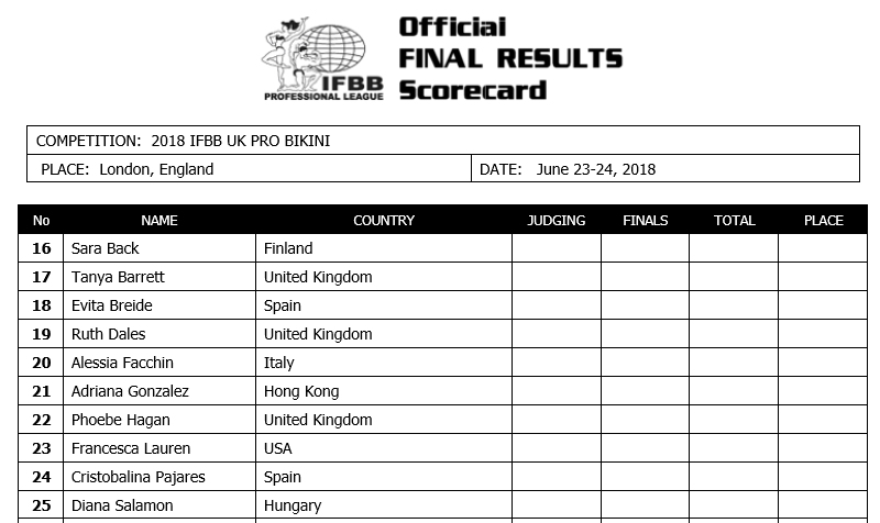 2018 UK Pro Championships