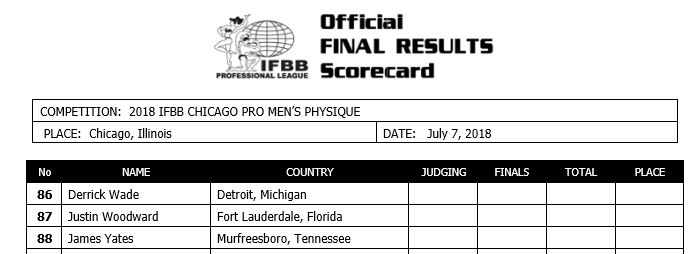 Chicago Pro 2018