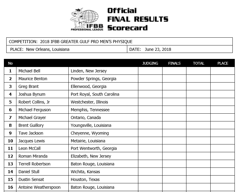 2018 Greater Gulf States Pro