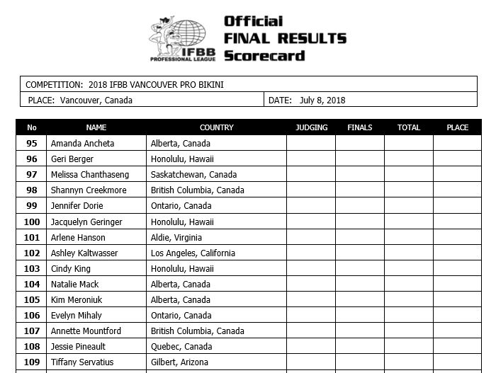 Vancouver Pro 2018