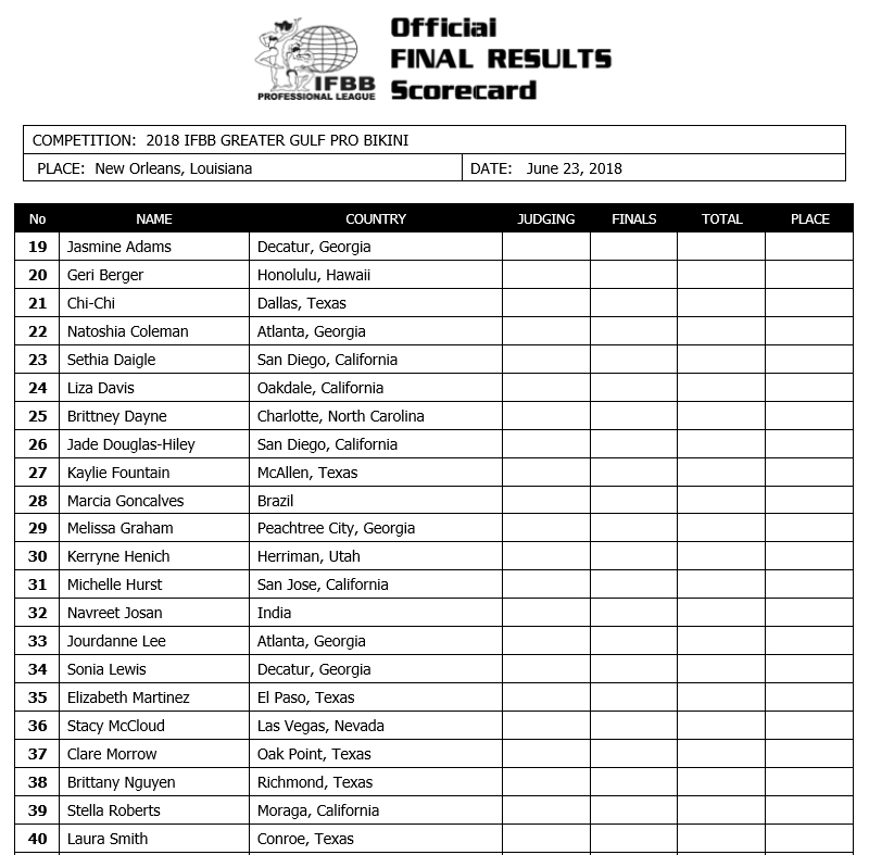 2018 Greater Gulf States Pro