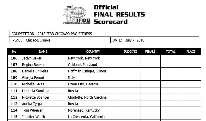 Chicago Pro 2018