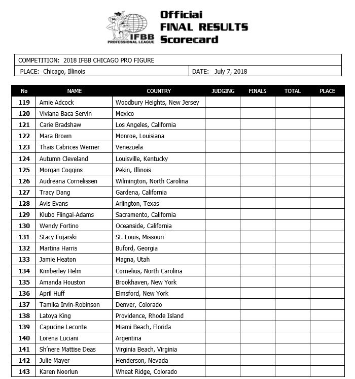 Chicago Pro 2018