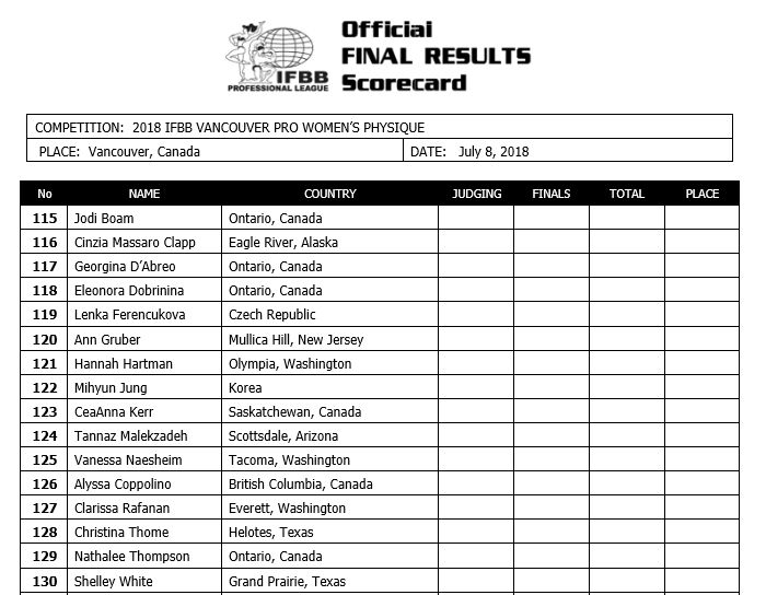 Vancouver Pro 2018