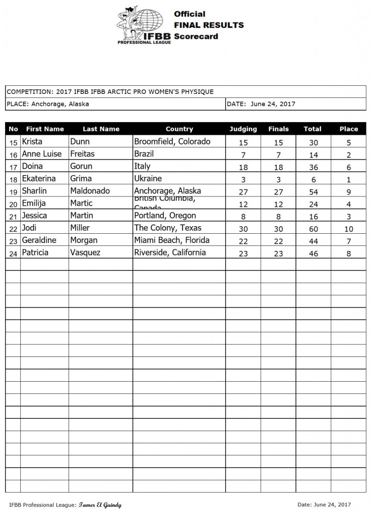 2017_arctic_resultswp
