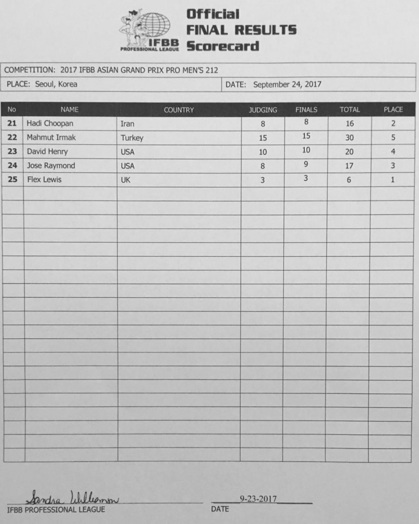 2017 Asia Grand Prix Scorecards