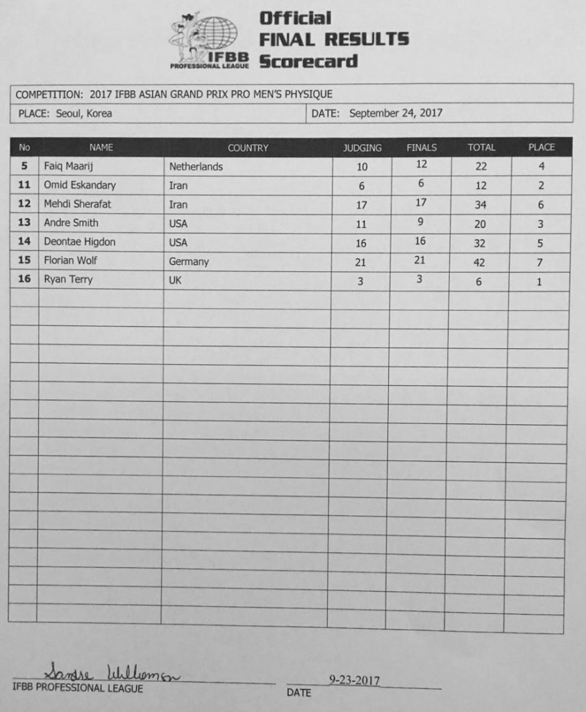2017 Asia Grand Prix Scorecards