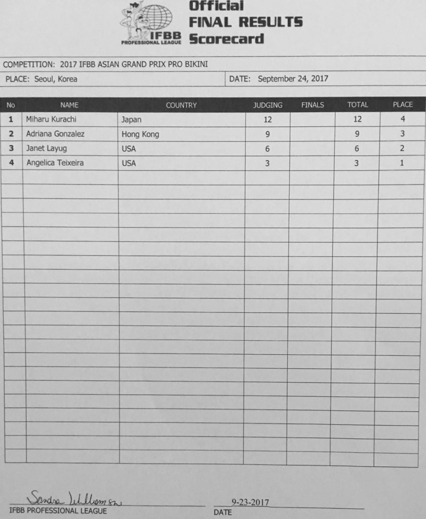 2017 Asia Grand Prix Scorecards