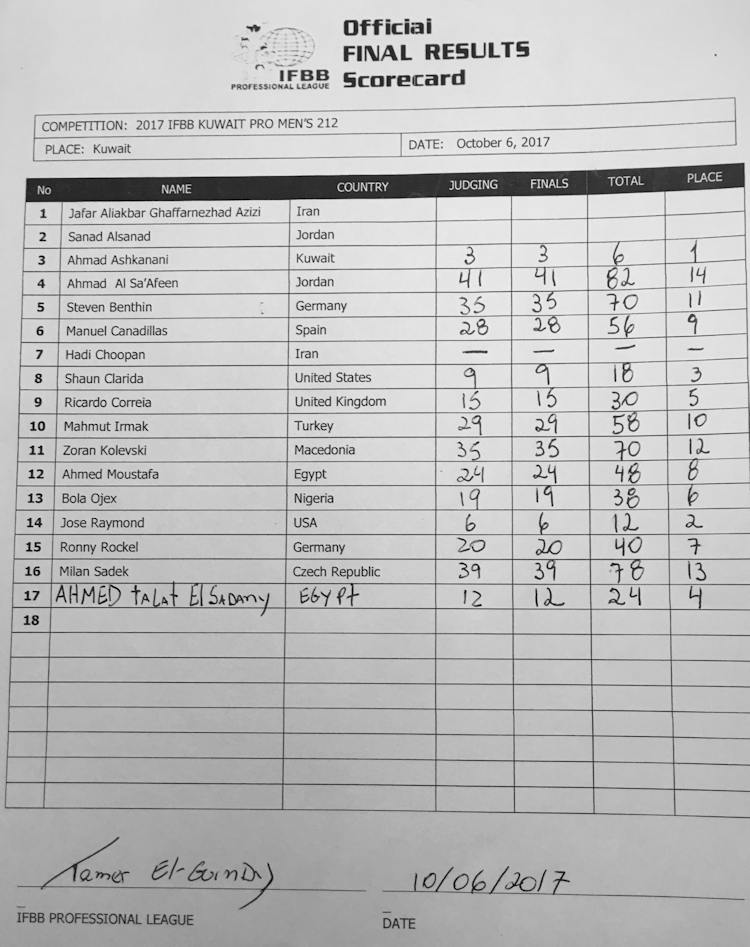2017_Kuwait_Pro_show_results 2017_Kuwait_Pro_show_results
